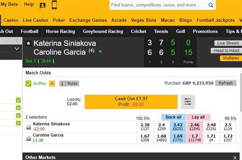 tennis trading on betfair|How to Trade on Betfair .